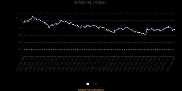 炒股配资平台 诺德消费升级：2025年第一季度利润384.9万元 净值增长率6.56%