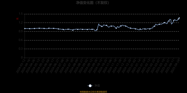 股市场外配资 富国医药创新股票A：2025年第一季度利润2107.73万元 净值增长率25.62%