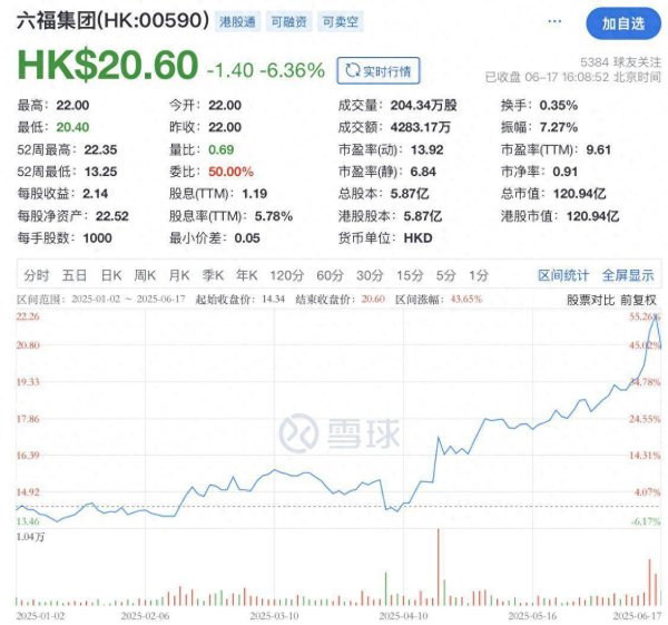场内配资 金价飙升，六福集团却“金”光难旧：预计2025财年溢利同比下跌四成